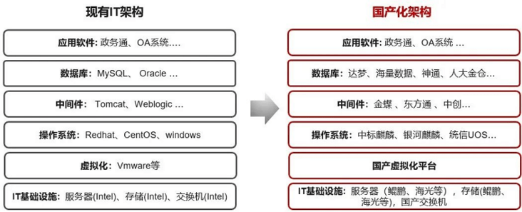 公证管理 第1603页