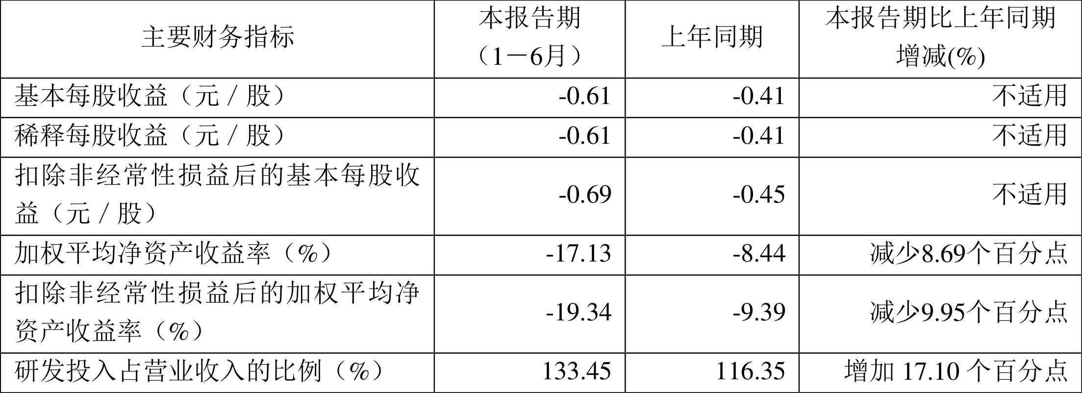 星星打烊 第84页