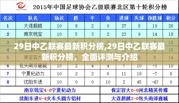 最新中乙联赛积分榜全面解析与介绍