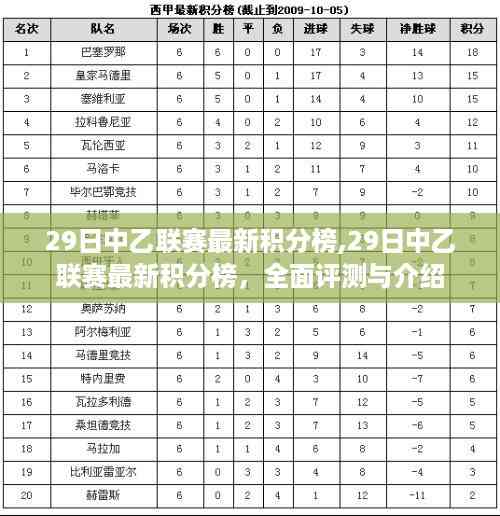 最新中乙联赛积分榜全面解析与介绍