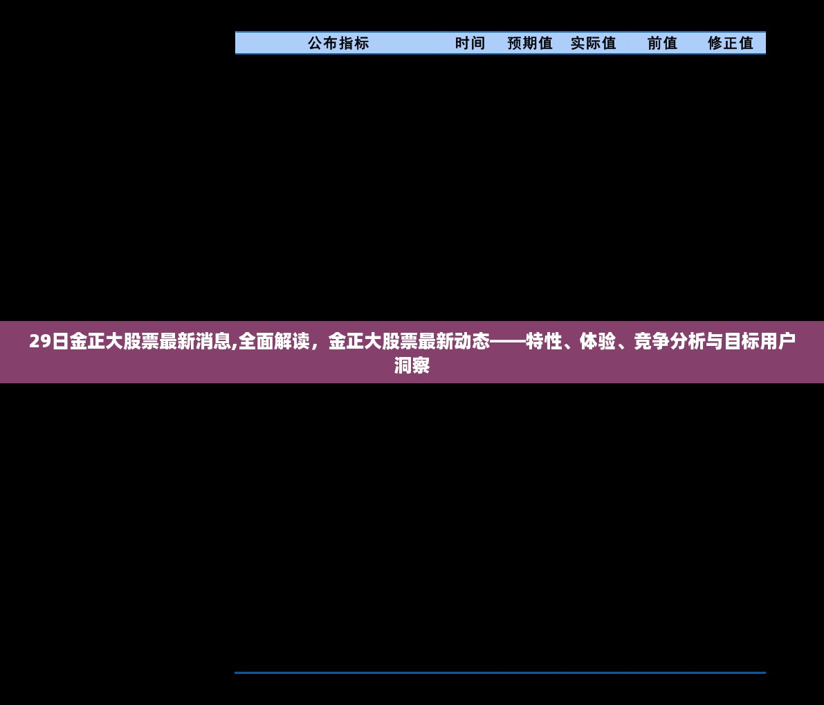 最新消息解读,金正大股票特性、体验、竞争分析与目标用户洞察