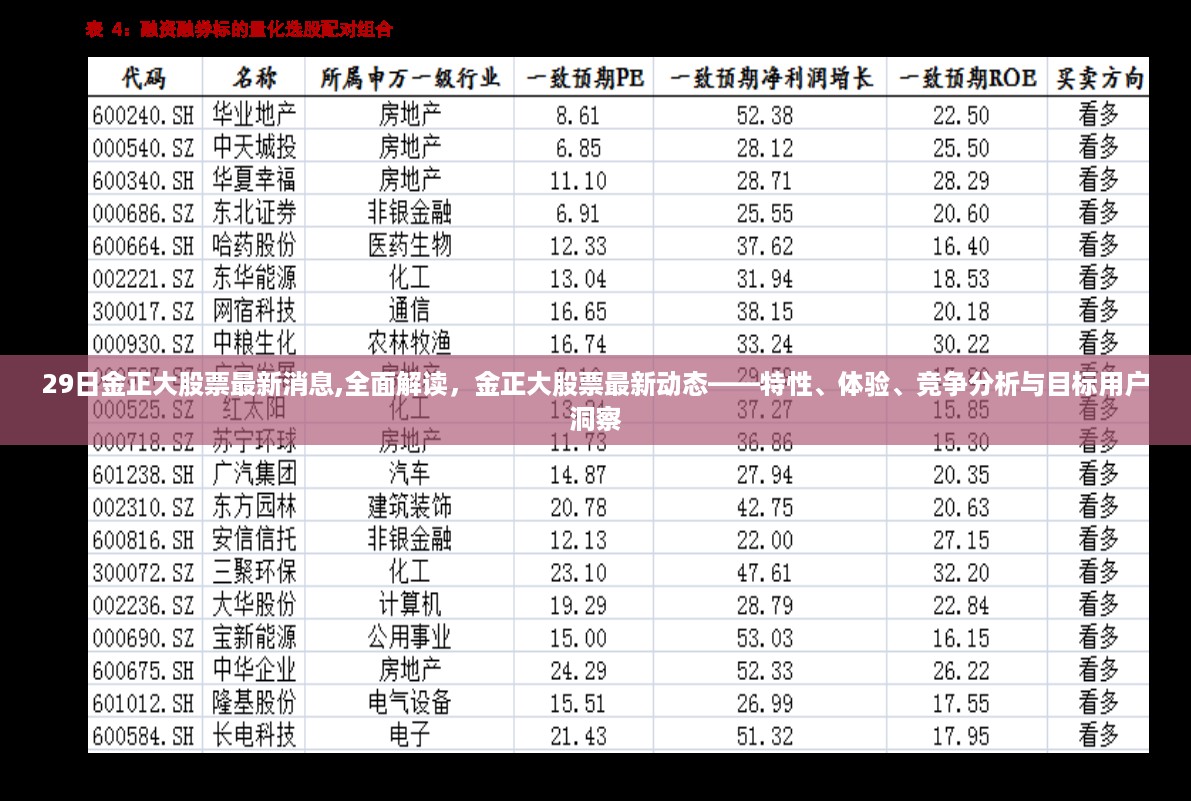最新消息解读,金正大股票特性、体验、竞争分析与目标用户洞察