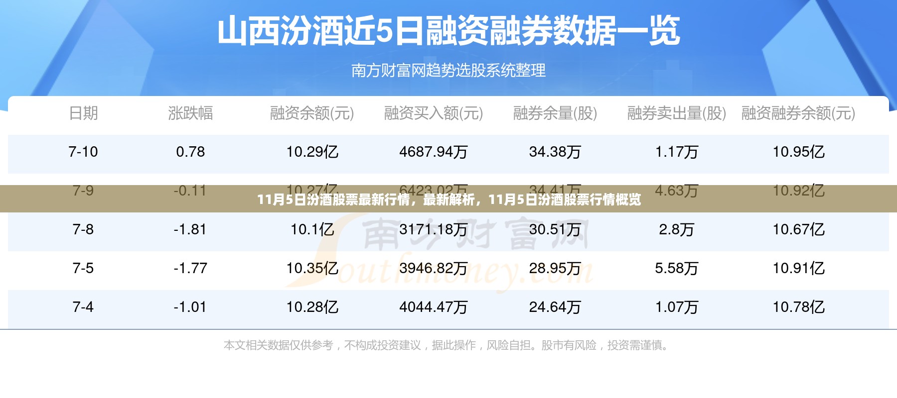 11月5日汾酒股票行情深度解析与最新概览
