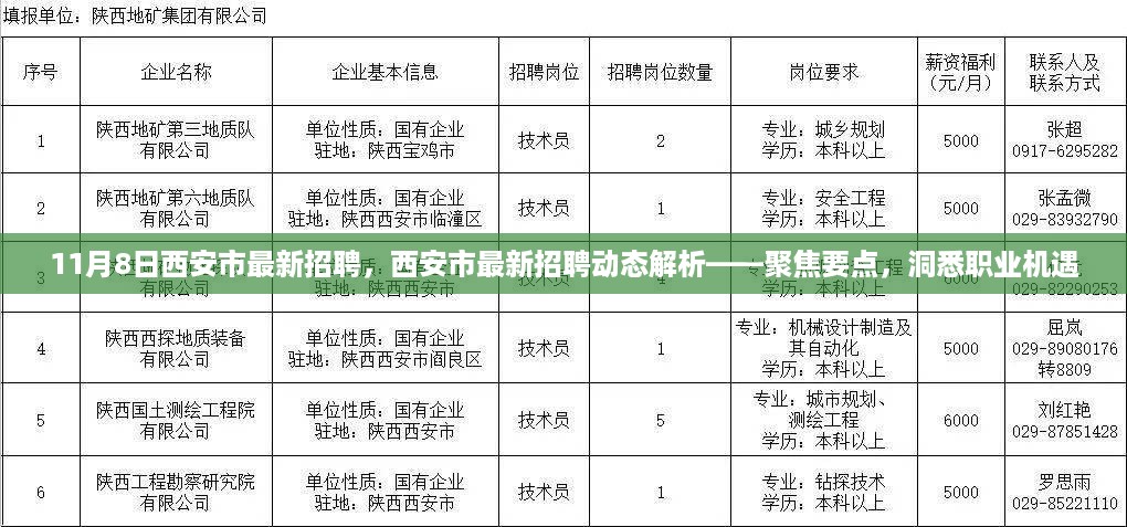 风驰电掣 第18页