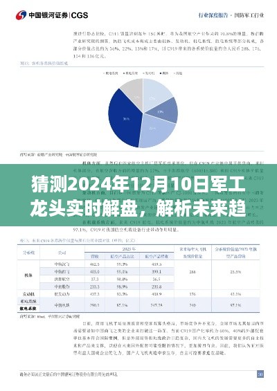 2024年军工龙头展望，实时解盘解析未来趋势