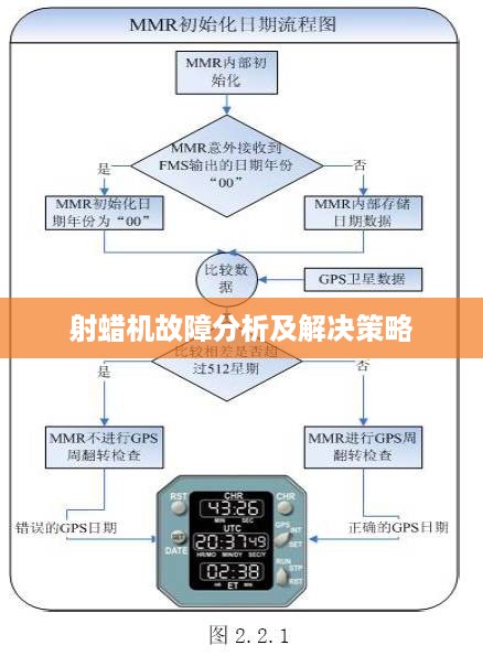 东成西就 第2页