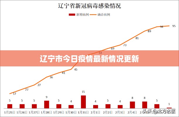 悠然自得 第2页